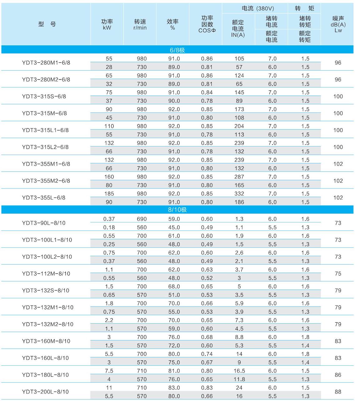 1. 通用(yòng)電(diàn)機-2023.1XX_48的副本.jpg